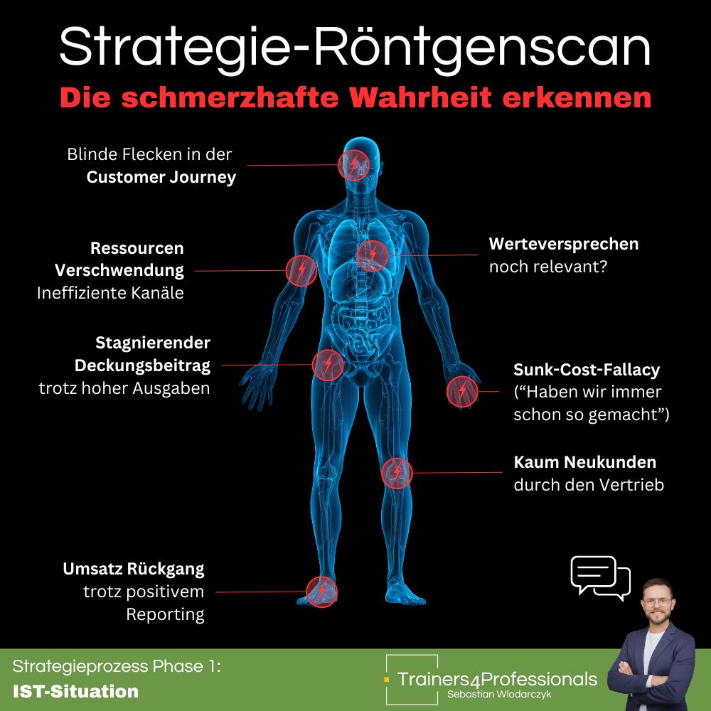 Strategisches Audit: Mit der IST-Analyse blinde Flecken im Marketing aufdecken