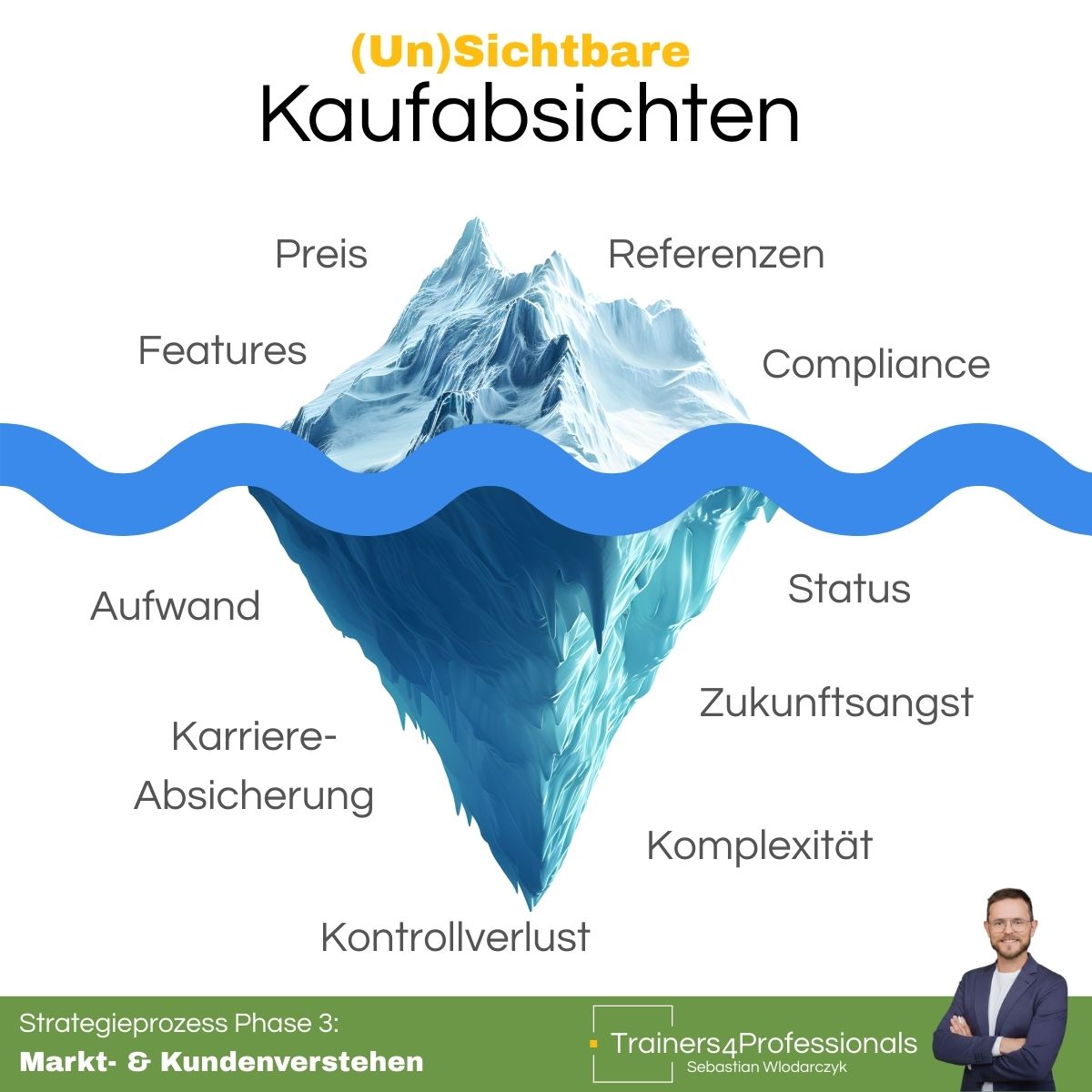 B2B Markt- & Kundenverständnis: Kaufabsichten Analyse